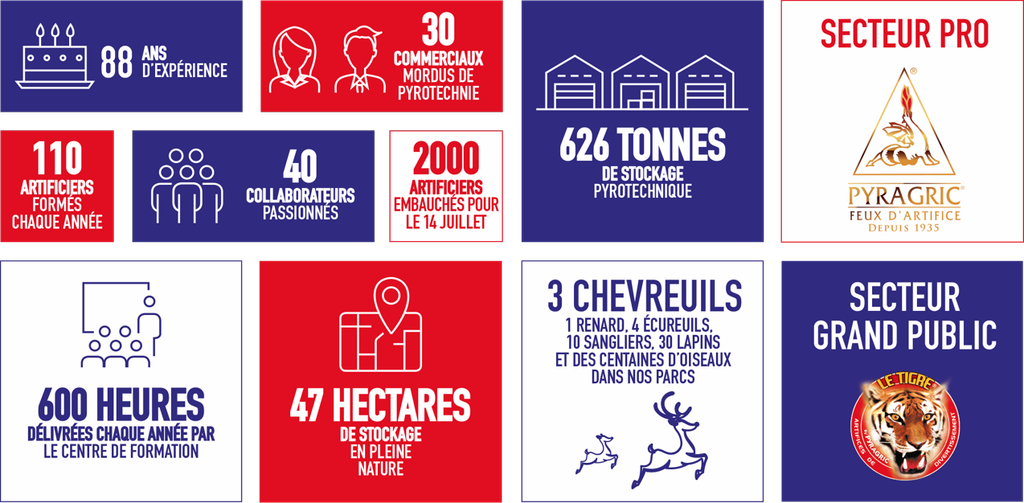 Feu d’artifice Eurodrop – Notre histoire
